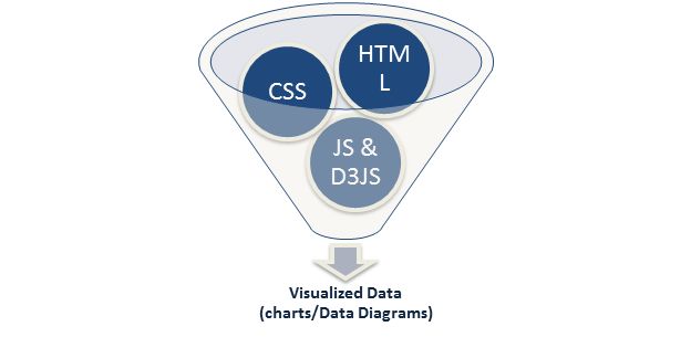 bar chart creation using D3 JS 
